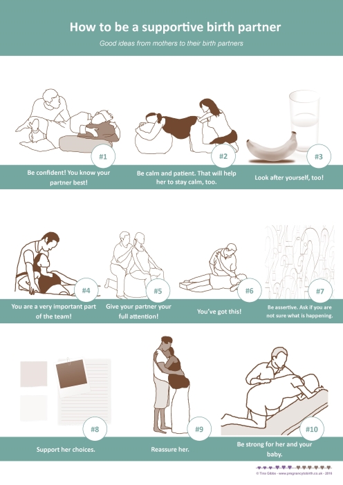 New Series: How to be a supportive Birth&nbsp;Partner